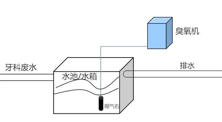 牙科廢水.jpg