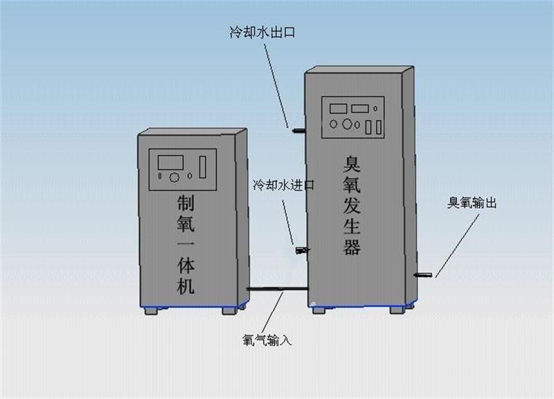 制氧機(jī)+臭氧機(jī)連接方法.jpg