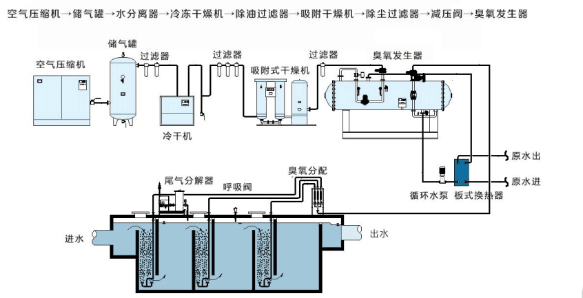 大型公斤級(jí)完整工藝圖.png